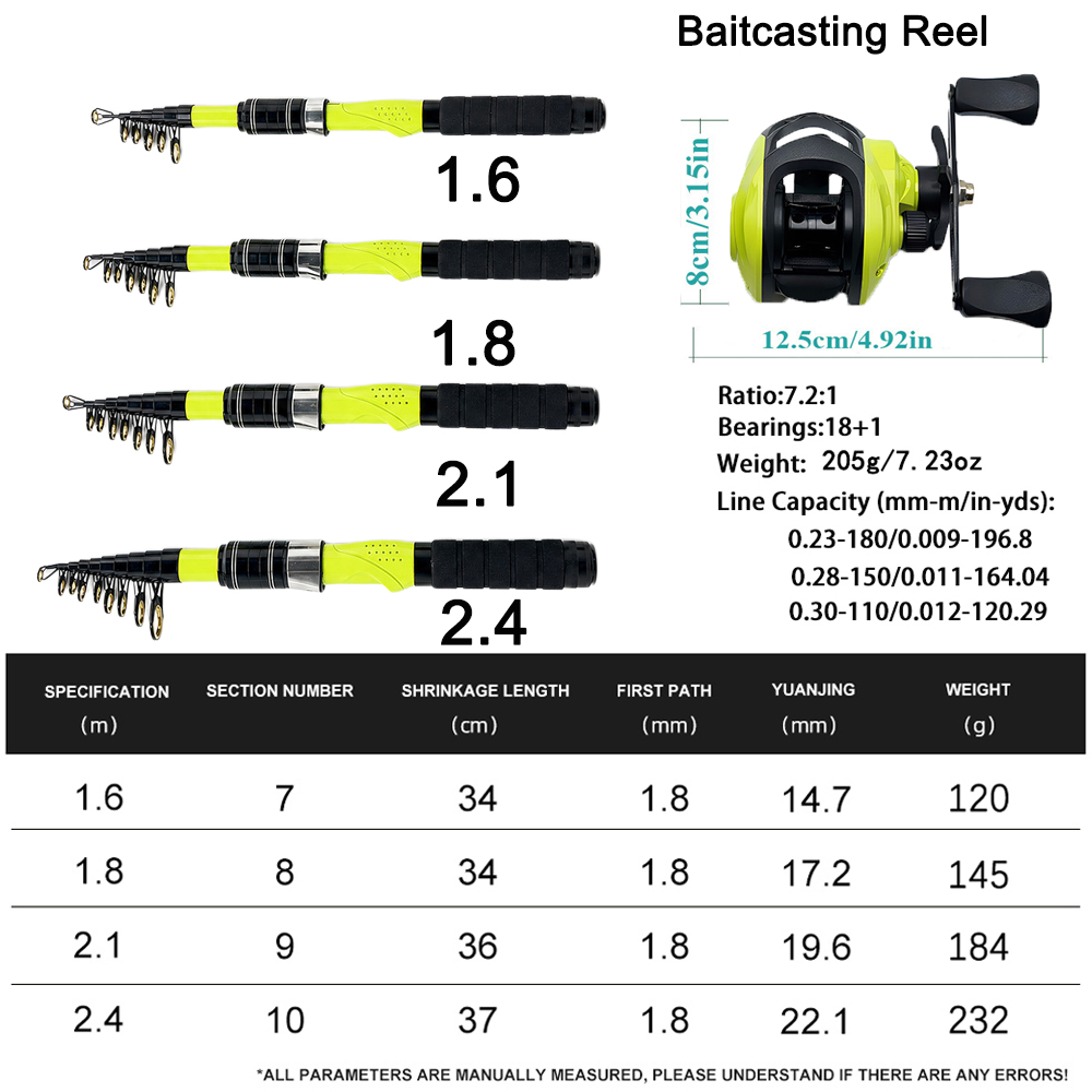 1.6/1.8/2.1/2.4m Portable Tele - Spincast Reel 评论和价格